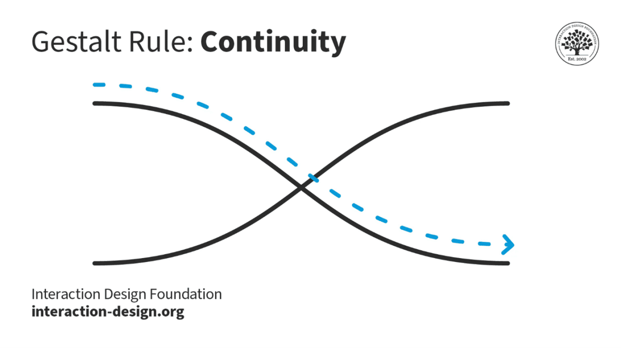 Continuity planning software
