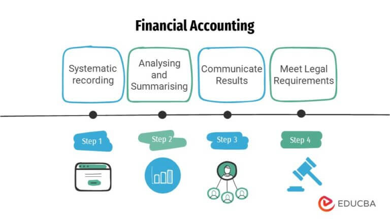 Accounting erp