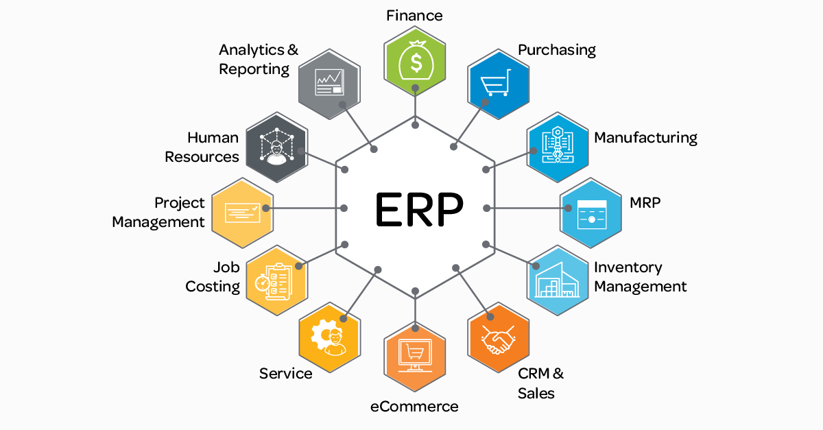 📅 Enterprise Resource Planning for Small Businesses - the What, Who ... Erp system development